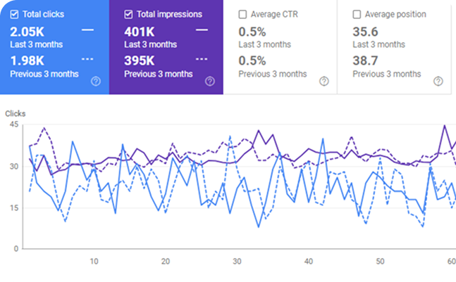 SEO Focused On ROI